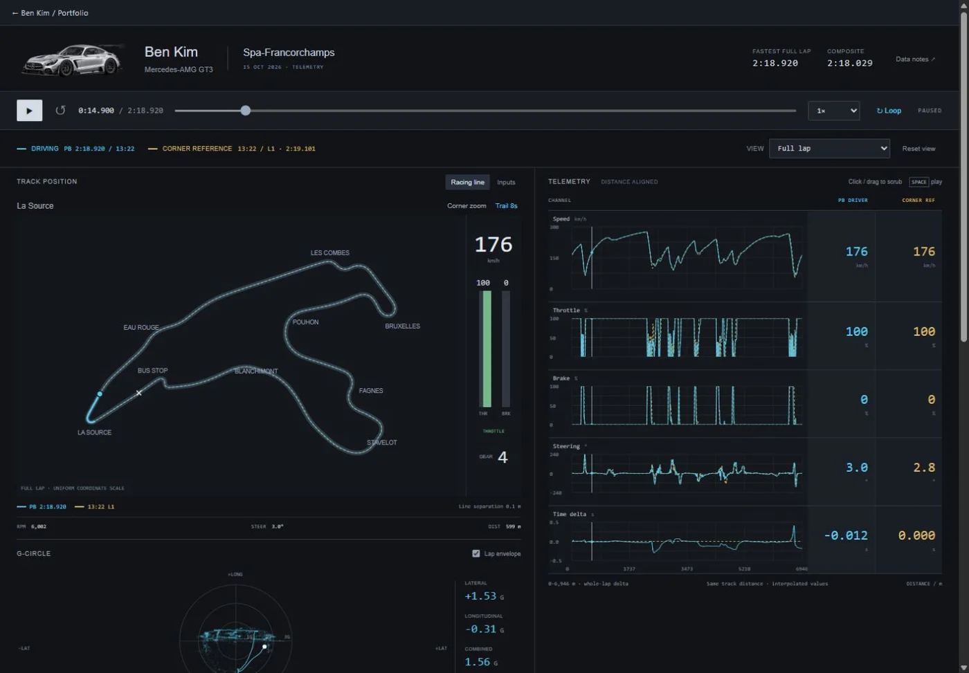 My Spa lap telemetry: recorded racing lines, speed, throttle, brake and steering
